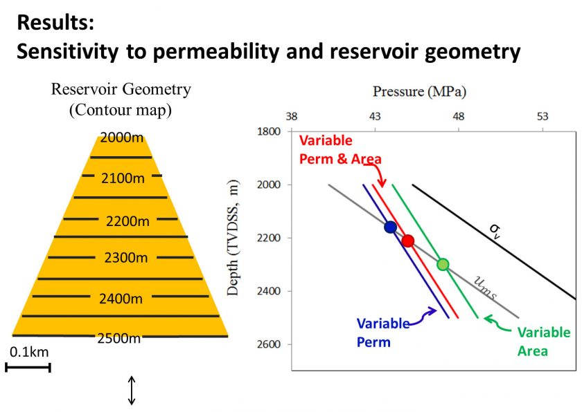 Fig. 1: 'UT Centroid' provides a simple approach to predict reservoir pressure from reservoir geometry and mudstone permeability.