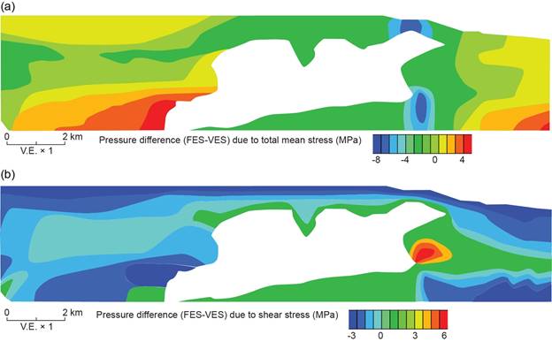 Fig. 2: UT GeoFluids has developed a workflow to couple geomechanical modeling with seismic velocity to predict pore pressure and the full stress tensor in complex geologic settings (e.g., around salt bodies).
