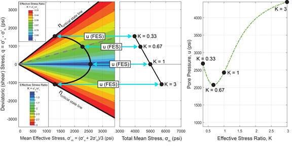 Fig. 3: UT-FAST-P3 online software incorporates both mean and shear stress into pressure prediction.