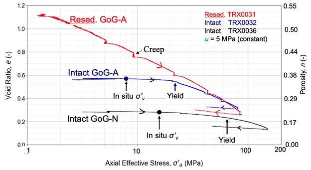 Axial Effective Stress Picture