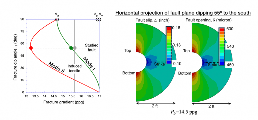 Ut Fracmodes 3d Fe Modeling